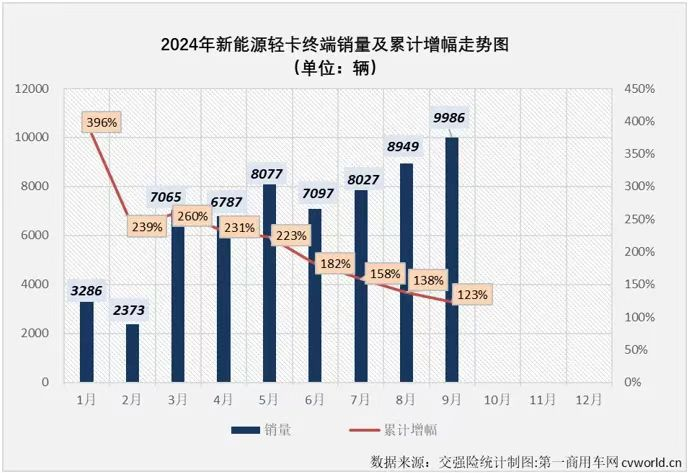 走，赚钱去！东风e星EV350带你打“顺风局”